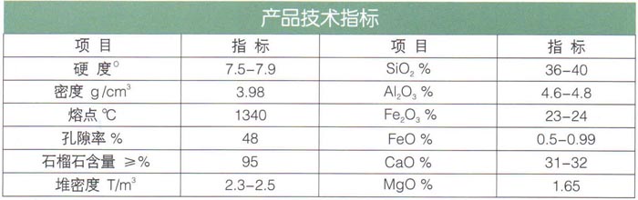 17石榴石（耐酸、堿、耐磨）濾料.jpg